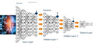 DeepTrading with TensorFlow - TodoTrader