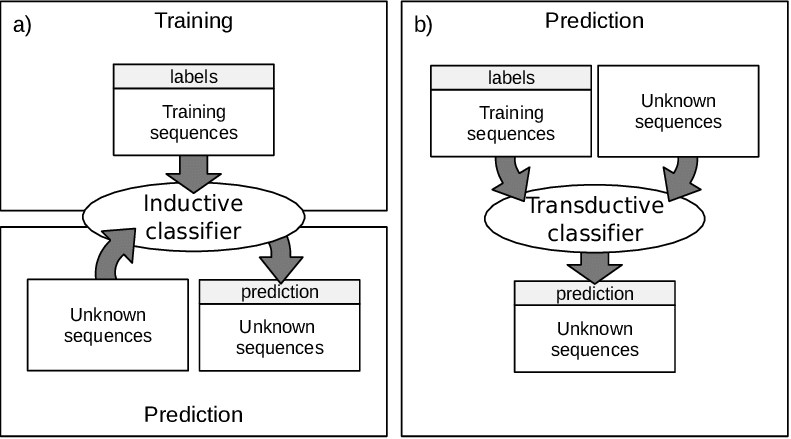 Machine Learning Machine Learning