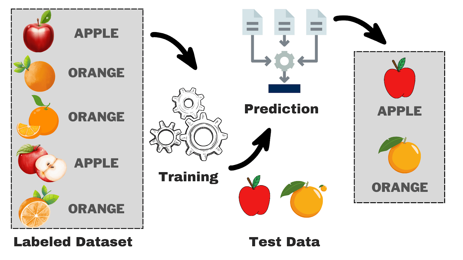 Machine Learning