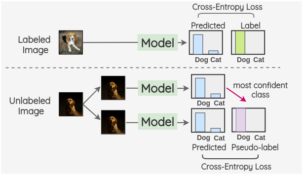 Machine Learning