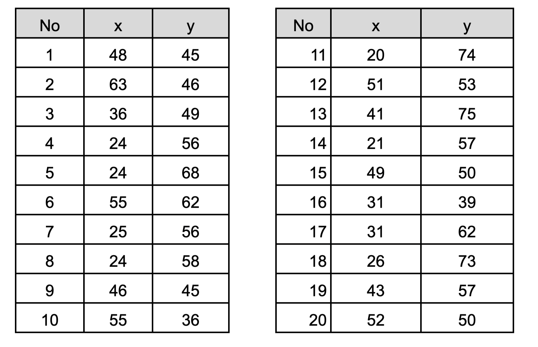 bahasa R