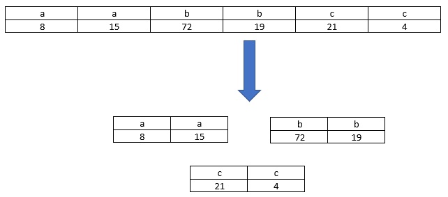SQL