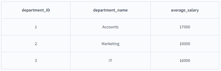 SQL