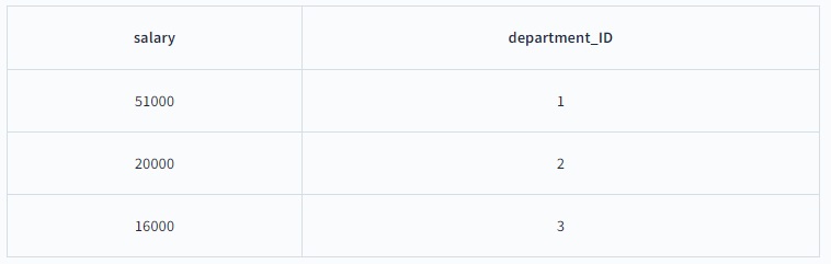 SQL