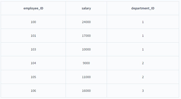 SQL