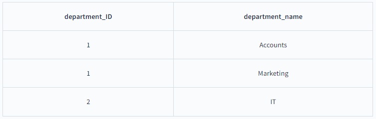SQL